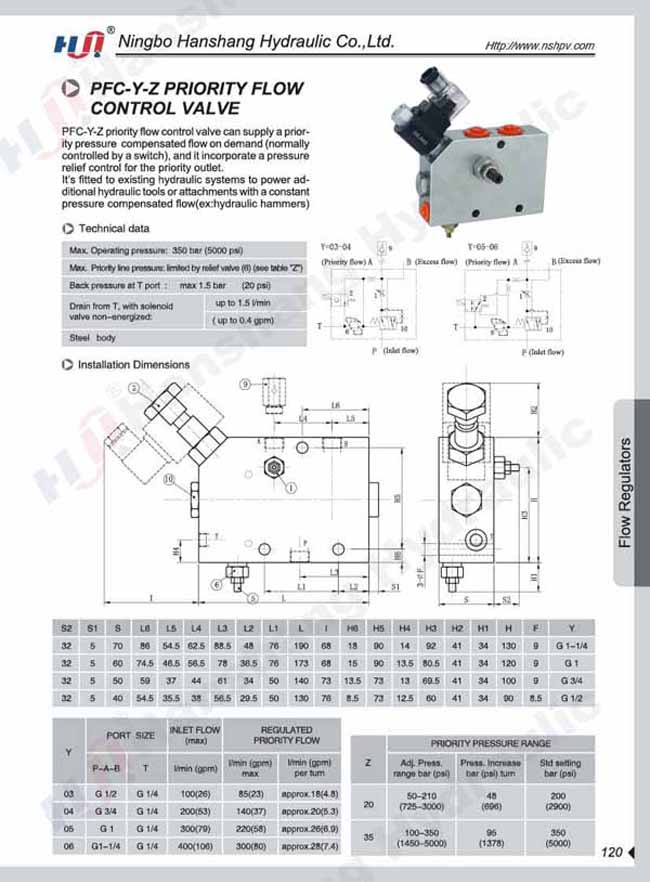 Solenoid controlled priority flow control valves